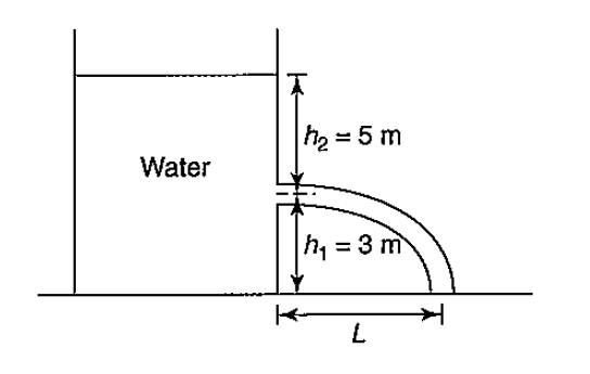 h2 = 5 m
Water
h1 3 m
L
