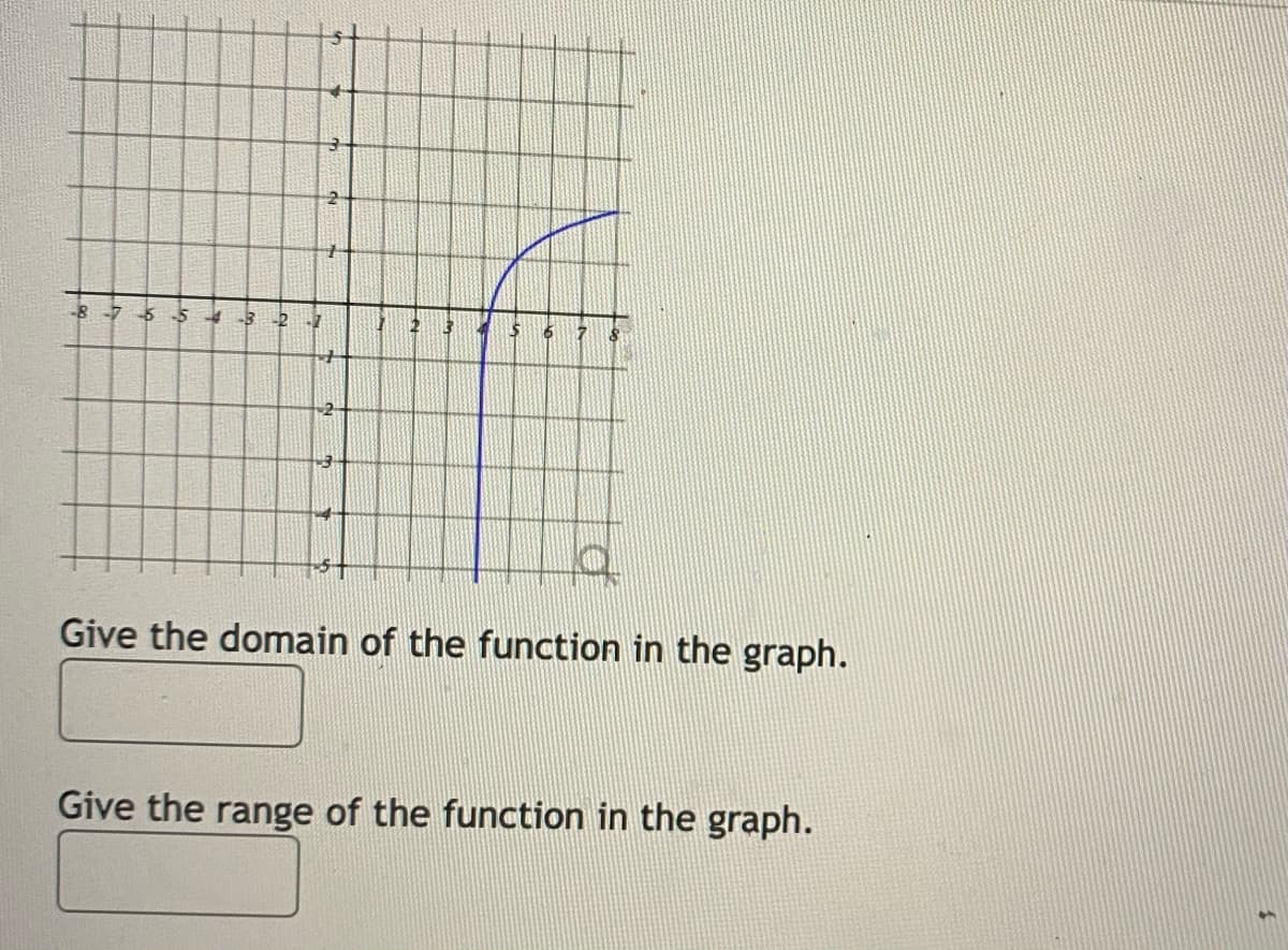 -৪ -7 5 5
-2 -7
2
Give the domain of the function in the graph.
Give the range of the function in the graph.
