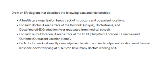 Draw an ER diagram that describes the following data and relationships:
A health care organisation keeps track of its doctors and outpatient locations.
• For each doctor, it keeps track of the DoctorID (unique), DoctorName, and
Doctor YearofMDGraduation (year graduated from medical school).
• For each output location, it keeps track of the OLID (Outpatient Location ID; unique) and
OLName (Outpatient Location Name).
• Each doctor works at exactly one outpatient location and each outpatient location must have at
least one doctor working at it, but can have many doctors working at it.