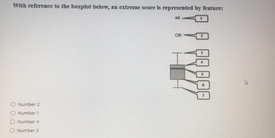 With reference to the boxplot below, an extreme score is represented by feature:
Number 2
O Number 1
O Number 4
O Number 3
00000
