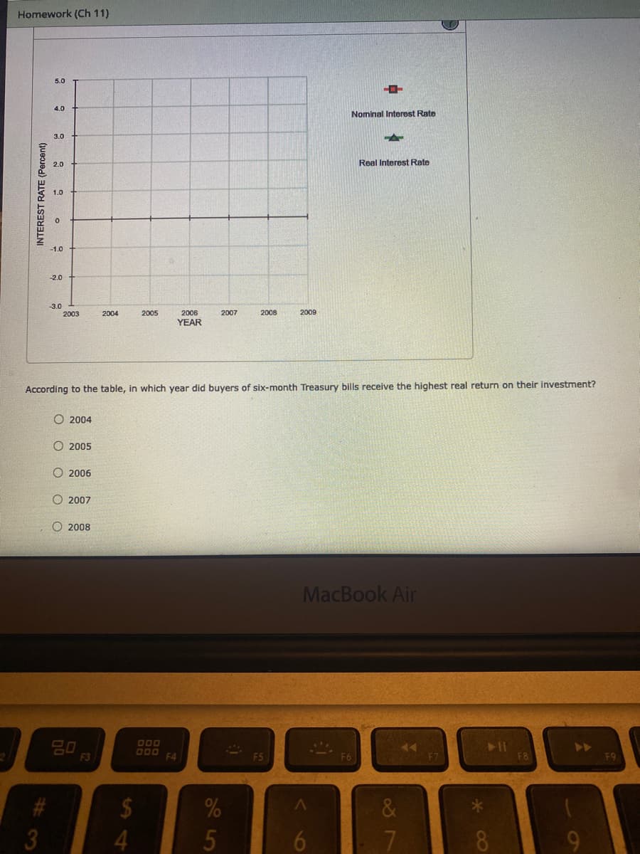 Homework (Ch 11)
5.0
4.0
Nominal Interest Rate
3.0
2.0
Real Interest Rate
1.0
-1.0
-2.0
-3.0
2003
2004
2005
2006
2007
2008
2009
YEAR
According to the table, in which year did buyers of six-month Treasury bills receive the highest real return on their investment?
O 2004
O 2005
O 2006
O 2007
O 2008
MacBook Air
AA
F3
F4
F5
$4
&
3
5
8.
%224
O O O O
INTEREST RATE (Percent)
