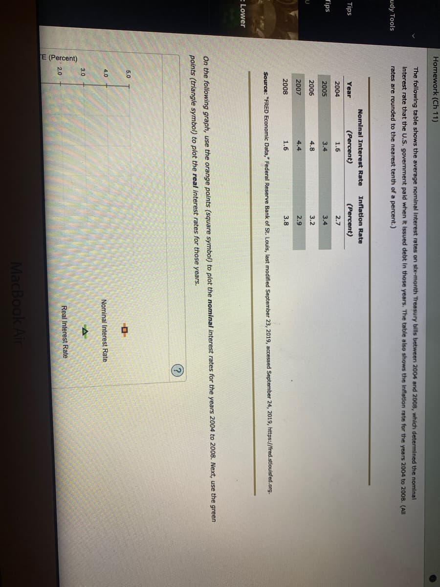 E (Percent)
Homework (Ch 11)
The following table shows the average nominal Interest rates on six-month Treasury bills between 2004 and 2008, which determined the nominal
interest rate that the U.S. govermment pald when It Issued debt in those years. The table also shows the Inflation rate for the years 2004 to 2008, (Al
udy Tools
rates are rounded to the nearest tenth of a percent.)
Nominal Interest Rate
Inflation Rate
Tips
Year
(Percent)
(Percent)
2004
1.6
2.7
rips
2005
3.4
3.4
2006
4.8
3.2
2007
4.4
2.9
2008
1.6
3.8
Source: "FRED Economic Data," Federal Reserve Bank of St. Louis, last modified September 23, 2019, accessed September 24, 2019, https://fred.stlouisfed.org.
: Lower
On the following graph, use the orange points (square symbol) to plot the nominal interest rates for the years 2004 to 2008. Next, use the green
points (triangle symbol) to plot the real interest rates for those years.
(?)
5.0
4.0
Nominal Interest Rate
3.0
Real Interest Rate
2.0
MacBook Air
