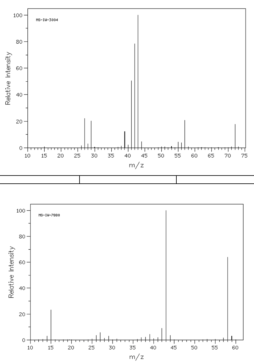 100
MS-IW-3004
80
60
20 -
10
15
20
25
30
35
40
45
50
55
60
65
70
75
m/z
100
MS-IW-7880
80
60
40 -
20
10
15
20
25
30
35
40
45
50
55
60
m/z
Relative Intensity
Relative Intensity
8-
