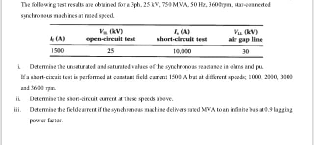 The following test results are obtained for a 3ph, 25 kV, 750MVA, 50 Hz, 3600rpm, star-connected
synchronous machines at rated speed.
4 (A)
Vu (kV)
open-circuit test
1, (A)
short-circuit test
Vu (kV)
air gap line
1500
25
10,000
30
i Determine the unsaturated and saturated values of the synchronous reactance in ohms and pu.
If a short-circuit test is performed at constant field current 1500 A but at different speeds; 1000, 2000, 3000
and 3600 rpm.
ii Determine the short-circuit current at these speeds above.
i. Determine the fieldcurrent if the synchronous machine delivers rated MVA to an infinite bus at0.9 lagging
power factor.
