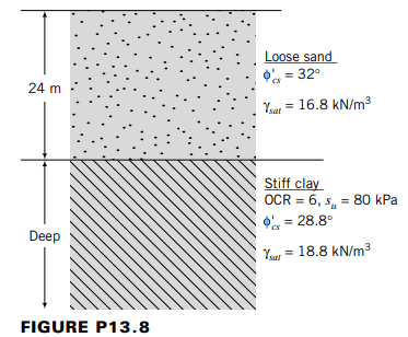Loose sand
O = 32°
24 m
Yuar = 16.8 kN/m3
Stiff clay
OCR = 6, s, = 80 kPa
O = 28.8°
%3D
Deep
Yat
18.8 kN/m3
FIGURE P13.8
