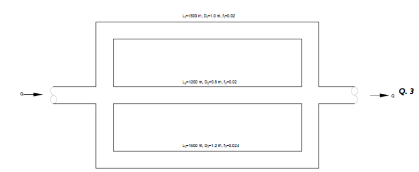 L-1500 m, D-1.0 m, 1,-0.02
L-1200 m, D;-0.8 m. 1,-0. 02
Q. 3
L1600 m, D1.2 m, f-0.024
