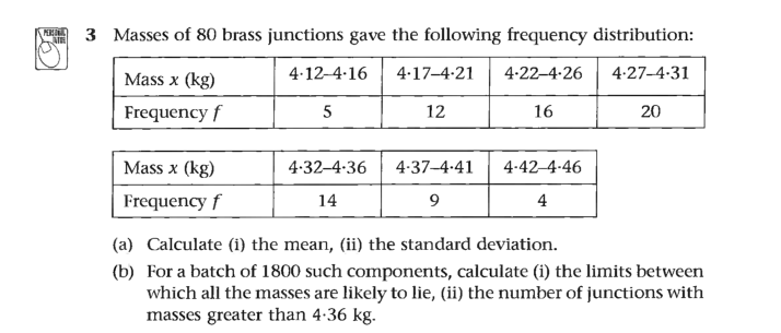 3 Masses of 80 brass junctions gave the following frequency distribution:
Mass x (kg)
4-12-4-16
4.17-4-21
4-22–4-26
4-27-4-31
Frequency f
5
12
16
20
Mass x (kg)
4.32–4-36
4-37-4-41
4-42-4-46
Frequency f
14
4
(a) Calculate (i) the mean, (ii) the standard deviation.
(b) For a batch of 1800 such components, calculate (i) the limits between
which all the masses are likely to lie, (ii) the number of junctions with
masses greater than 4:36 kg.
