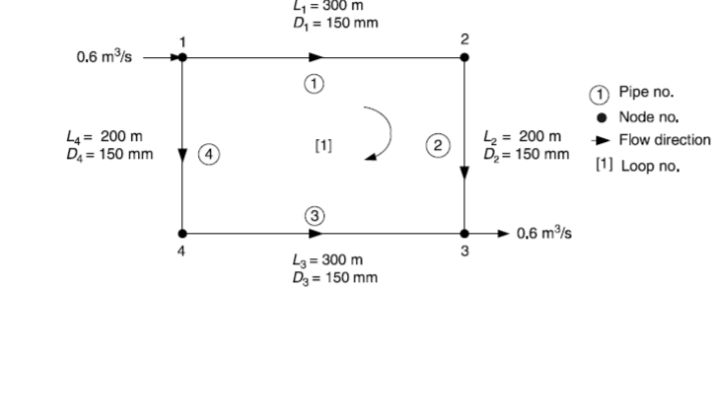L1 = 300 m
D; = 150 mm
2
0.6 m/s
Pipe no.
Node no.
L4 = 200 m
D = 150 mm
4 = 200 m
2
D,= 150 mm
Flow direction
[1]
(1) Loop no.
0,6 m/s
3
L3 = 300 m
D3 = 150 mm
