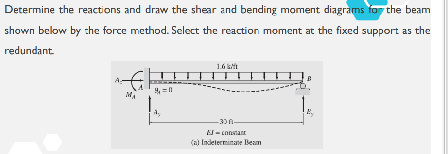 Determine the reactions and draw the shear and bending moment diagrams for the beam
shown below by the force method. Select the reaction moment at the fixed support as the
redundant.
1.6 k/ft
Az-
B
MA
On = 0
By
- 30 ft-
El = constant
(a) Indeterminate Beam
