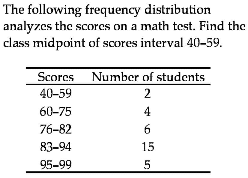The following frequency distribution
analyzes the scores on a math test. Find the
class midpoint of scores interval 40-59.
Scores
Number of students
40-59
2
60-75
4
76-82
6.
83-94
95-99
5
15
