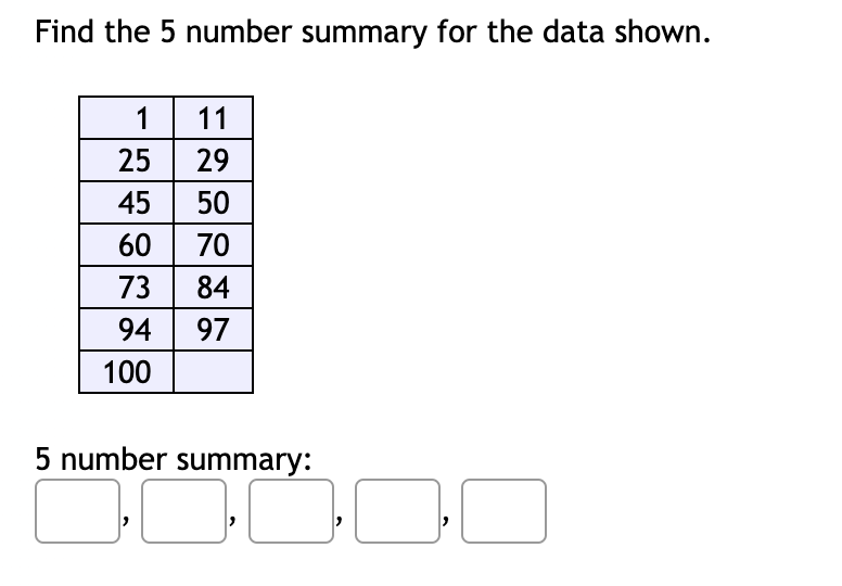 Find the 5 number summary for the data shown.
1 11
25 29
45 50
60
70
73 84
94 97
100
5 number summary:
