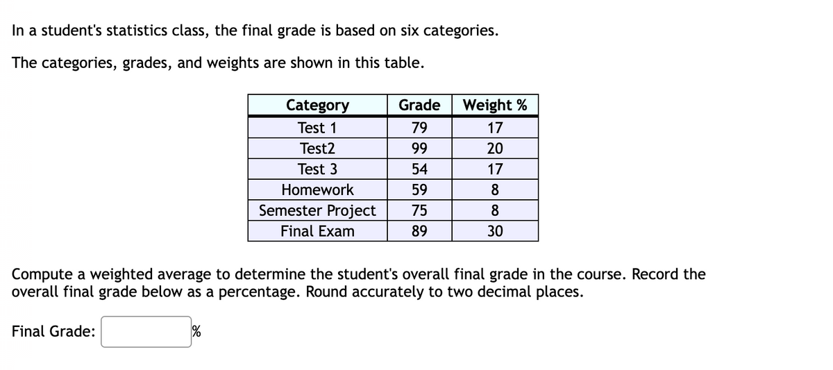 In a student's statistics class, the final grade is based on six categories.
The categories, grades, and weights are shown in this table.
Category
Grade
Weight %
Test 1
79
17
Test2
99
20
Test 3
54
17
Homework
59
8
Semester Project
75
Final Exam
89
30
Compute a weighted average to determine the student's overall final grade in the course. Record the
overall final grade below as a percentage. Round accurately to two decimal places.
Final Grade:
