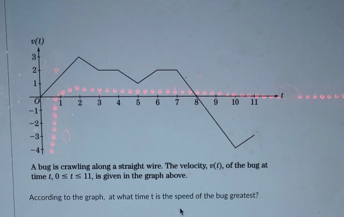 v(t)
3.
6.
8.
9.
10
11
-1
-2-
A bug is crawling along a straight wire. The velocity, v(t), of the bug at
time t, 0 sts 11, is given in the graph above.
According to the graph, at what time t is the speed of the bug greatest?
3.21
