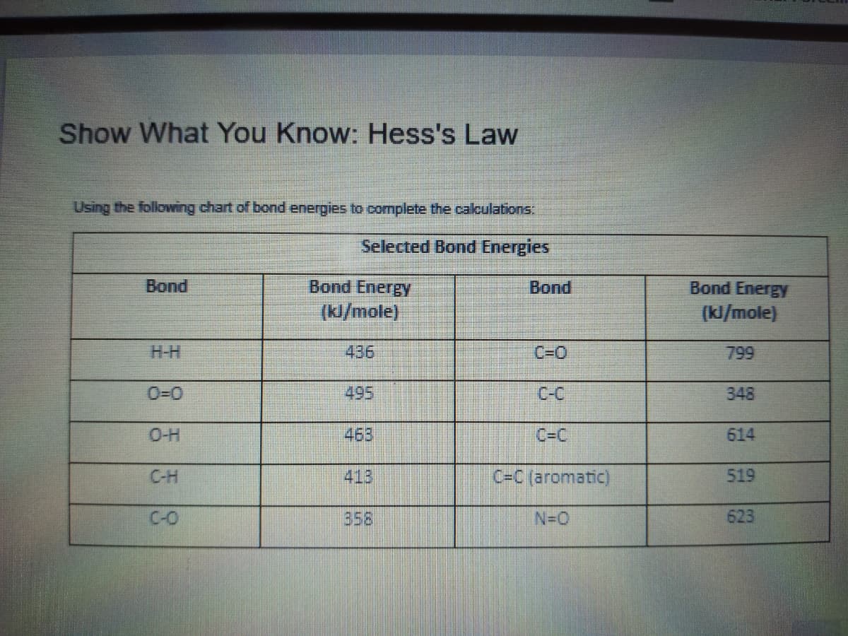 Show What You Know: Hess's Law
Using the following chart of bond energies to complete the calculations,
Selected Bond Energies
Bond Energy
(K//mole)
Bond
Bond
Bond Energy
(K/mole)
436
C=0
799
H-H
0=0
495
C-C
348
O-H
463
C3C
614
C-H
413
C=C (aromatic)
519
C-O
358
N=O
623
