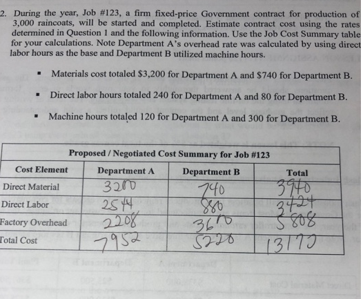 2. During the year, Job #123, a firm fixed-price Government contract for production of
3,000 raincoats, will be started and completed. Estimate contract cost using the rates
determined in Question 1 and the following information. Use the Job Cost Summary table
for your calculations. Note Department A's overhead rate was calculated by using direct
labor hours as the base and Department B utilized machine hours.
• Materials cost totaled $3,200 for Department A and $740 for Department B.
Direct labor hours totaled 240 for Department A and 80 for Department B.
Machine hours totaled 120 for Department A and 300 for Department B.
Proposed / Negotiated Cost Summary for Job #123
Cost Element
Department A
Department B
Total
3200
254
2208
7952
3970
Direct Material
740
88
3610
Direct Labor
Factory Overhead
13170
Total Cost
