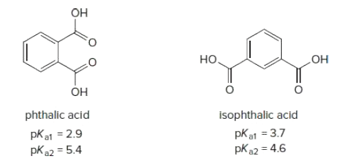 OH
но.
HO
phthalic acid
isophthalic acid
pKa1 = 2.9
pK22 = 5.4
pKa1 = 3.7
pKa2 = 4.6
