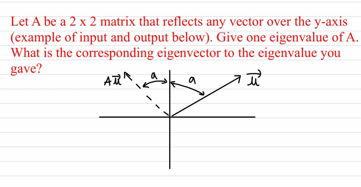 Let A be a 2 x 2 matrix that reflects any vector over the y-axis
(example of input and output below). Give one eigenvalue of A.
What is the corresponding eigenvector to the eigenvalue you
gave?

