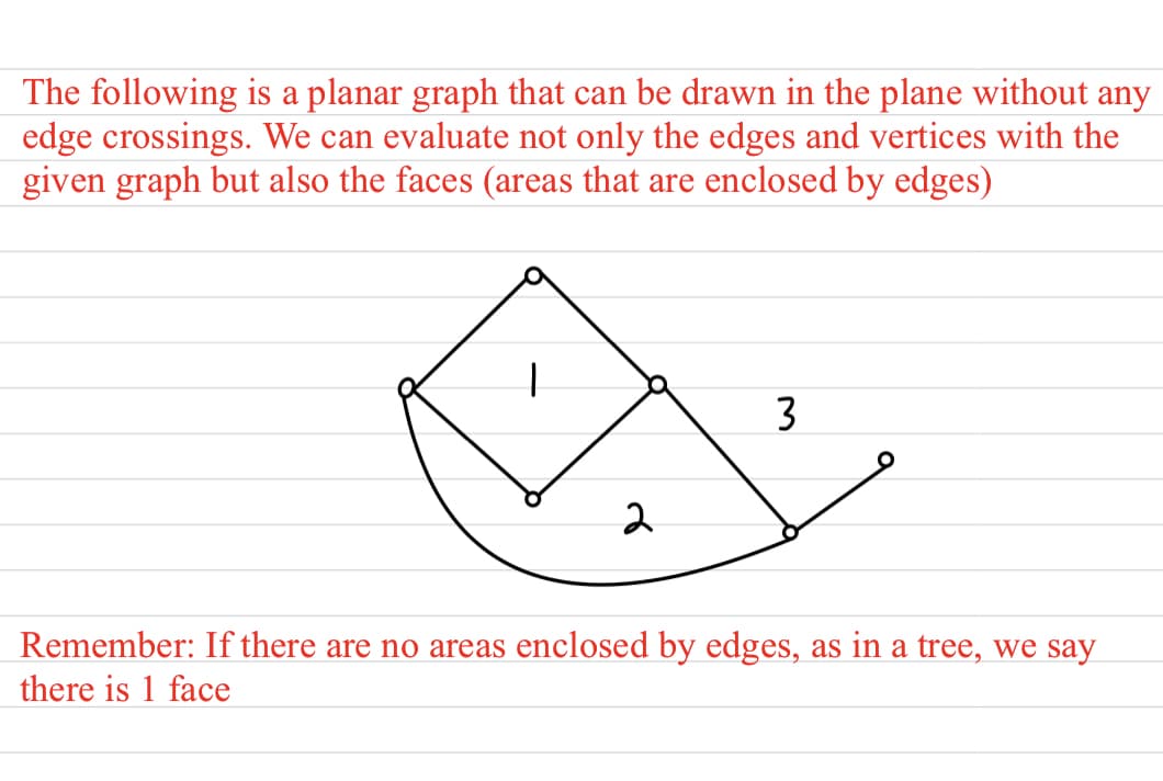 The following is a planar graph that can be drawn in the plane without any
edge crossings. We can evaluate not only the edges and vertices with the
given graph but also the faces (areas that are enclosed by edges)
3
Remember: If there are no areas enclosed by edges, as in a tree, we say
there is 1 face
