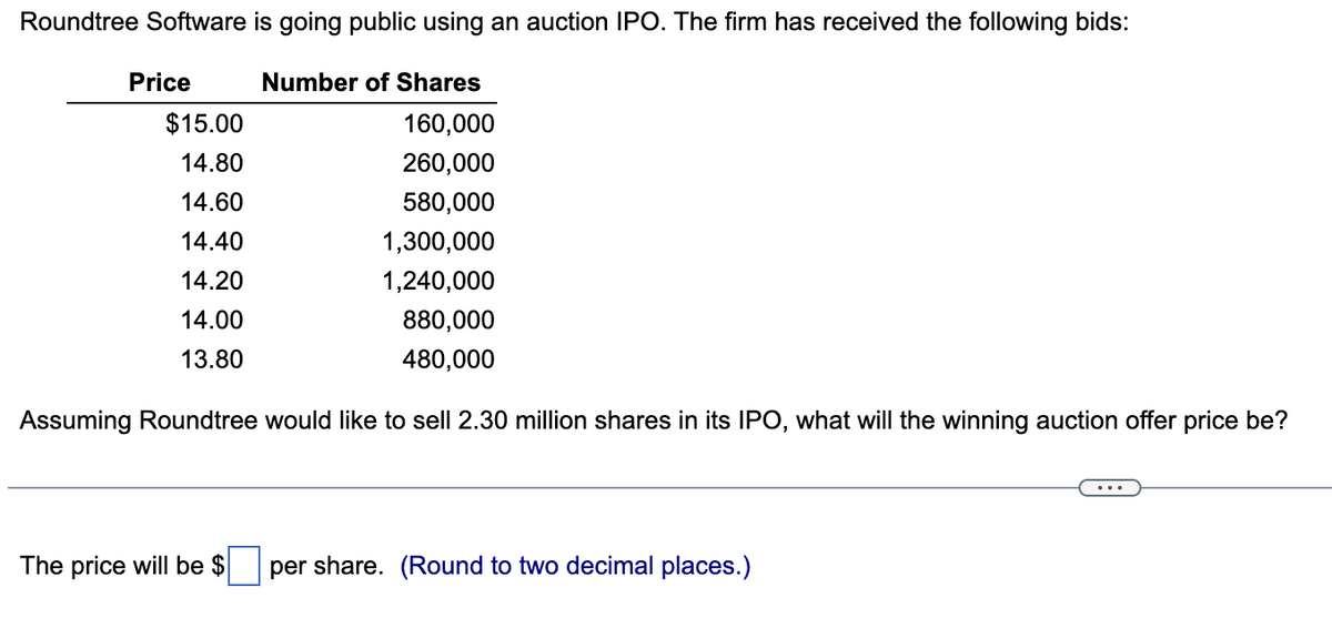 Roundtree Software is going public using an auction IPO. The firm has received the following bids:
Number of Shares
160,000
260,000
580,000
1,300,000
1,240,000
880,000
480,000
Assuming Roundtree would like to sell 2.30 million shares in its IPO, what will the winning auction offer price be?
Price
$15.00
14.80
14.60
14.40
14.20
14.00
13.80
The price will be $
per share. (Round to two decimal places.)