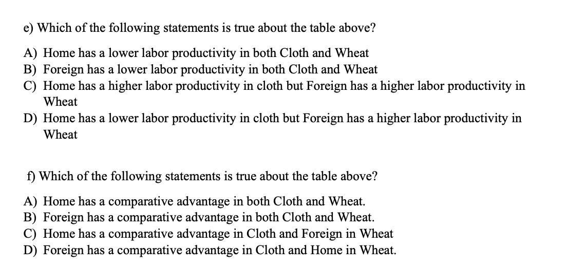 e) Which of the following statements is true about the table above?
A) Home has a lower labor productivity in both Cloth and Wheat
B) Foreign has a lower labor productivity in both Cloth and Wheat
C) Home has a higher labor productivity in cloth but Foreign has a higher labor productivity in
Wheat
D) Home has a lower labor productivity in cloth but Foreign has a higher labor productivity in
Wheat
f) Which of the following statements is true about the table above?
A) Home has a comparative advantage in both Cloth and Wheat.
B) Foreign has a comparative advantage in both Cloth and Wheat.
C) Home has a comparative advantage in Cloth and Foreign in Wheat
D) Foreign has a comparative advantage in Cloth and Home in Wheat.