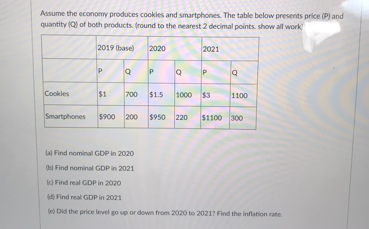 Assume the economy produces cookies and smartphones. The table below presents price (P) and
quantity (Q) of both products. (round to the nearest 2 decimal points. show all work)
2019 (base)
2020
2021
Q
P
Q
Cookies
$1
700
$1.5
1000
$3
1100
Smartphones
$900
200
$950
220
$1100
300
(a) Find nominal GDP in 2020
(b) Find nominal GDP in 2021
(c) Find real GDP in 2020
(d) Find real GDP in 2021
(e) Did the price level go up or down from 2020 to 2021? Find the inflation rate.
P.
