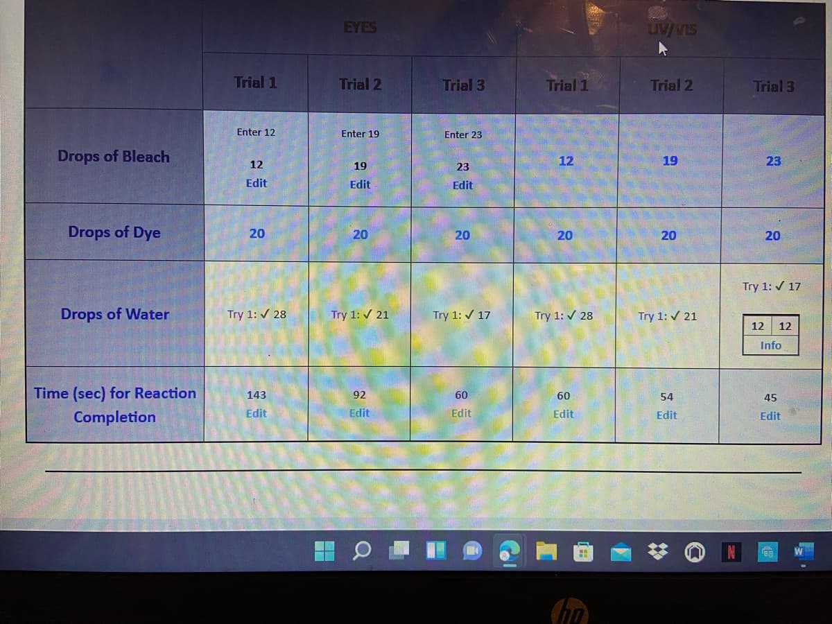 EYES
UV/VIS
Trial 1
Trial 2
Trial 3
Trial 1
Trial 2
Trial 3
Enter 12
Enter 19
Enter 23
Drops of Bleach
12
19
12
23
19
23
Edit
Edit
Edit
Drops of Dye
20
20
20
20
20
20
Try 1: / 17
Drops of Water
Try 1: 28
Try 1: / 21
Try 1: / 17
Try 1: / 28
Try 1: / 21
12
12
Info
Time (sec) for Reaction
143
92
60
60
54
45
Completion
Edit
Edit
Edit
Edit
Edit
Edit
