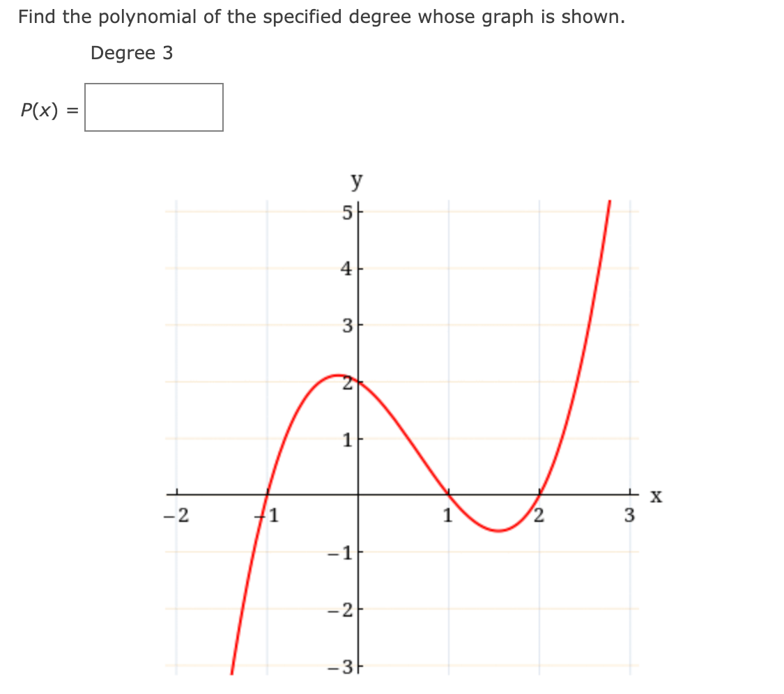 Find the polynomial of the specified degree whose graph is shown.
Degree 3
P(x)
y
5|
4
3
1
-2
3
-1
-2
-3-
