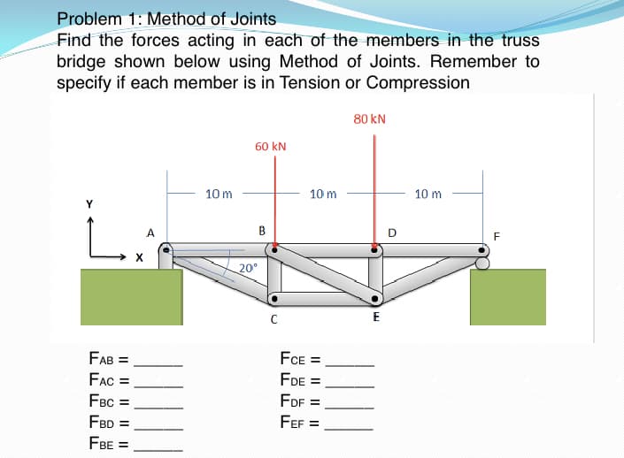 Problem 1: Method of Joints
Find the forces acting in each of the members in the truss
bridge shown below using Method of Joints. Remember to
specify if each member is in Tension or Compression
Y
FAB =
FAC =
FBC =
FBD =
FBE =
X
A
10 m
60 kN
20⁰
B
10 m
FCE =
FDE =
FDF =
FEF =
80 KN
E
D
10 m
F
LL