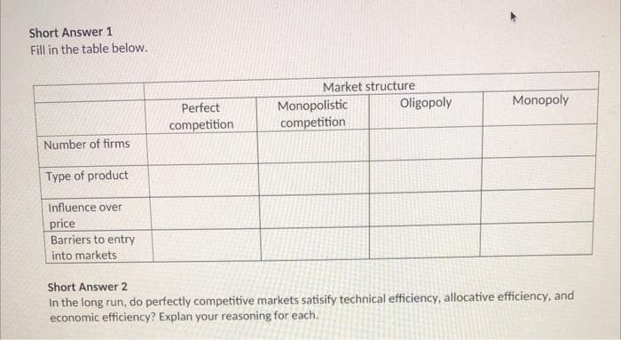 Short Answer 1
Fill in the table below.
Number of firms
Type of product
Influence over
price
Barriers to entry
into markets
Perfect
competition
Market structure
Monopolistic
competition
Oligopoly
Monopoly
Short Answer 2
In the long run, do perfectly competitive markets satisify technical efficiency, allocative efficiency, and
economic efficiency? Explan your reasoning for each.