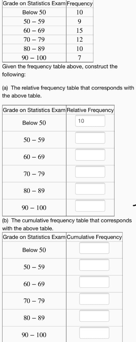 Grade on Statistics Exam Frequency
Below 50
10
50 – 59
9.
60 – 69
15
70 – 79
12
80 – 89
10
90 – 100
7
Given the frequency table above, construct the
following:
(a) The relative frequency table that corresponds with
the above table.
Grade on Statistics Exam Relative Frequency
Below 50
10
50 – 59
60 – 69
70 – 79
80 – 89
90 – 100
(b) The cumulative frequency table that corresponds
with the above table.
Grade on Statistics Exam Cumulative Frequency
Below 50
50 – 59
60 – 69
70 – 79
80 – 89
90 – 100
