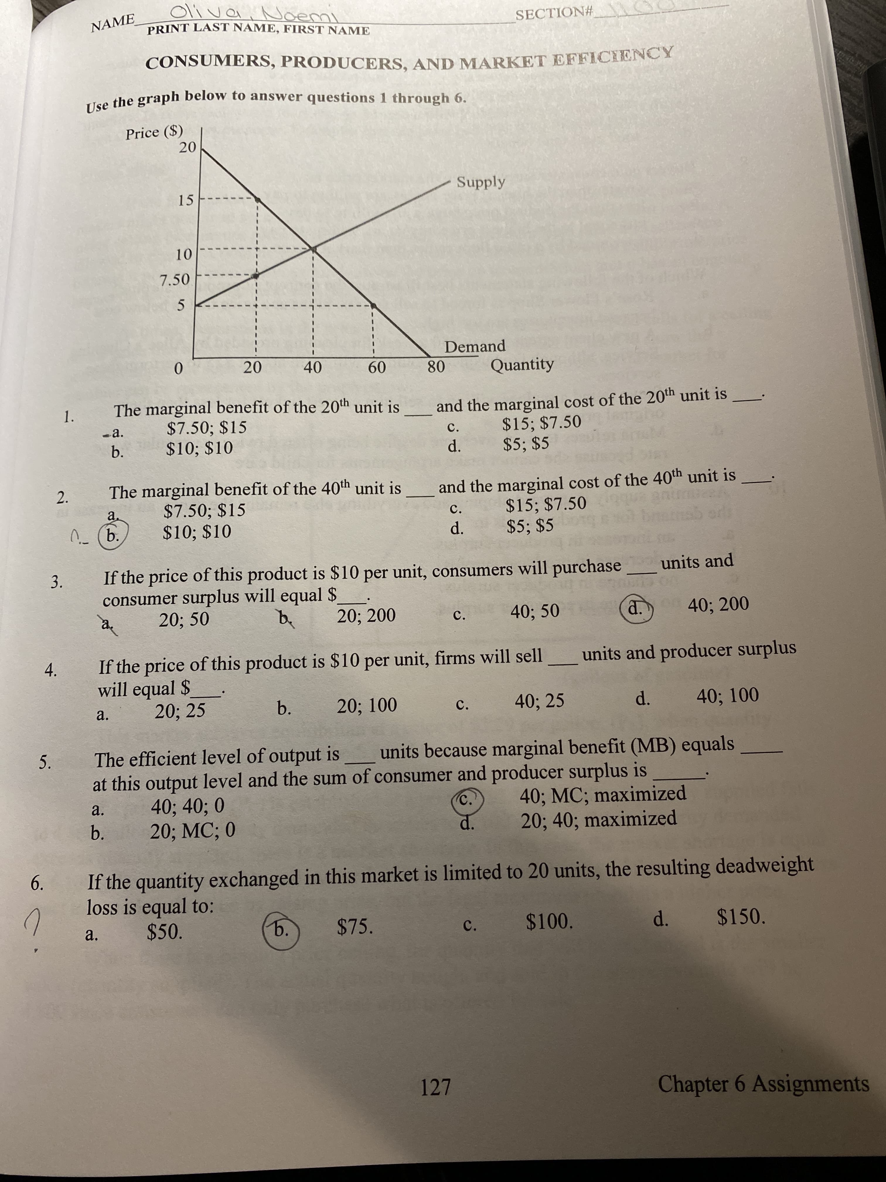 Oliva
i Noem
PRINT LAST NAME, FIRST NAME
NAME
SECTION#
CONSUMERS, PRODUCERS. AND MARKET EFFICIE.NCY
Use the graph below to answer questions 1 through 6.
Price ($)
20
Supply
15
10
7.50
Demand
20
40
60
80
Quantity
The marginal benefit of the 20th unit is
and the marginal cost of the 20th unit is
$15; $7.50
$5; $5
1.
$7.50; $15
$10; $10
-a.
c.
b.
d.
The marginal benefit of the 40th unit is and the marginal cost of the 40 unit is
$7.50; $15
$10; $10
$15; $7.50
$5; $5
a.
C.
d.
3.
If the price of this product is $10 per unit, consumers will purchase
units and
consumer surplus will equal $
20; 50
b.
20; 200
40; 50
a.o 40; 200
C.
units and producer surplus
If the price of this product is $10 per unit, firms will sell
will equal $
20; 25
4.
b.
20; 100
40; 25
d.
40; 100
a.
c.
The efficient level of output is
at this output level and the sum of consumer and producer surplus is
40; 40; 0
20; MC; 0
units because marginal benefit (MB) equals
40; MC; maximized
20; 40; maximized
a.
C.
b.
If the quantity exchanged in this market is limited to 20 units, the resulting deadweight
loss is equal to:
$50.
6.
ъ.
$75.
$100.
d. $150.
a.
C.
127
Chapter 6 Assignments
2.
5.
