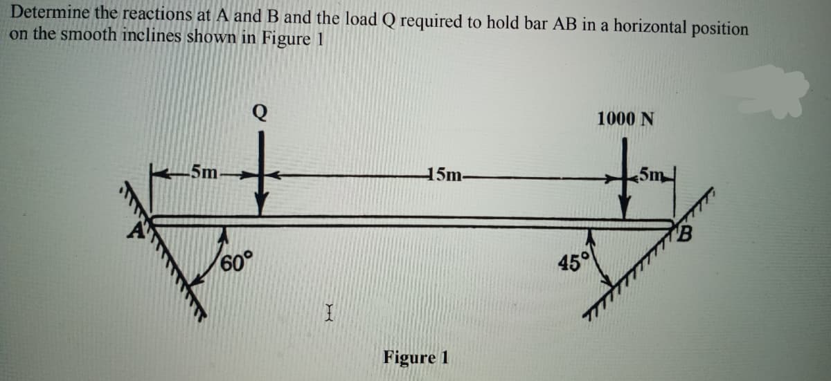 Determine the reactions at A and B and the load Q required to hold bar AB in a horizontal position
on the smooth inclines shown in Figure 1
1000 N
15m-
60°
45°
Figure 1
