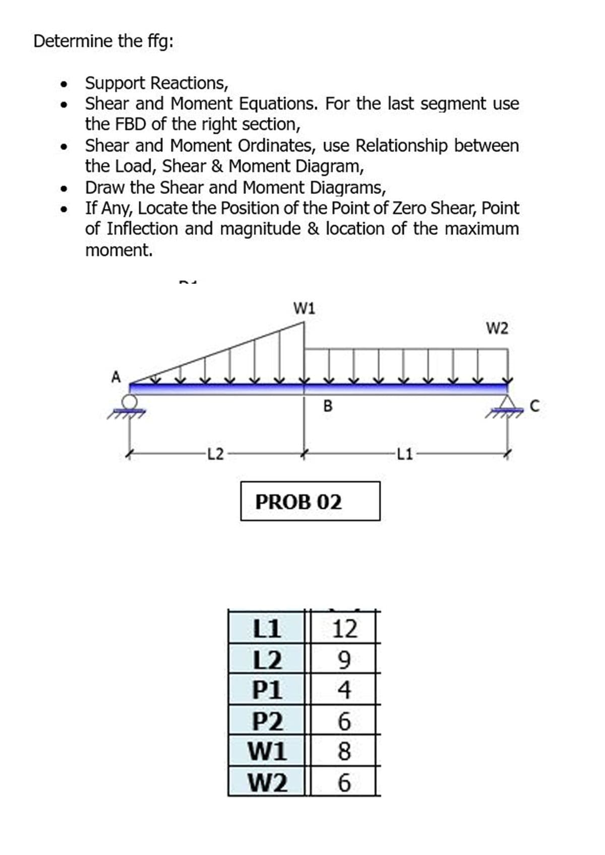 Determine the ffg:
Support Reactions,
•
Shear and Moment Equations. For the last segment use
the FBD of the right section,
•
Shear and Moment Ordinates, use Relationship between
the Load, Shear & Moment Diagram,
•
Draw the Shear and Moment Diagrams,
If Any, Locate the Position of the Point of Zero Shear, Point
of Inflection and magnitude & location of the maximum
moment.
لللللهلللقمر
A
W1
-L2-
B
PROB 02
L1
12
L2
9
P1
4
P2
6
W1
8
W2 6
-L1-
W2
C