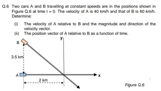 Q.6 Two cars A and B travelling at constant speeds are in the positions shown in
Figure Q.6 at time t = 0. The velocity of A is 40 km/h and that of B is 60 km/h.
Determine:
(i) The velocity of A relative to B and the magnitude and direction of the
velocity vector.
(ii) The position vector of A relative to B as a function of time.
y
3.5 km
2 km
Figure Q.6
