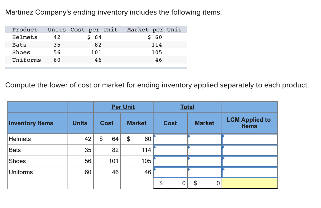 Martinez Company's ending inventory includes the following items.
ETTT
Product
Units Cost per Unit
Market per Unit
$ 60
Helmets
42
$ 64
Bats
35
82
114
Shoes
56
101
105
Uniforms
60
46
46
Compute the lower of cost or market for ending inventory applied separately to each product.
Per Unit
Total
Inventory Items
LCM Applied to
Items
Units
Cost
Market
Cost
Market
Helmets
42
$
64
$
60
Bats
35
82
114
Shoes
56
101
105
Uniforms
60
46
46
$
$
