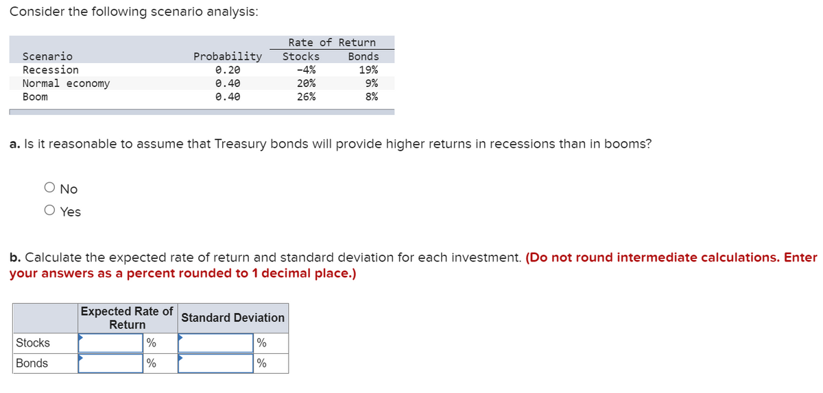 Consider the following scenario analysis:
Rate of Return
Probability
Scenario
Recession
Normal economy
Stocks
Bonds
0.20
-4%
19%
0.40
20%
9%
Вoom
0.40
26%
8%
a. Is it reasonable to assume that Treasury bonds will provide higher returns in recessions than in booms?
No
O Yes
b. Calculate the expected rate of return and standard deviation for each investment. (Do not round intermediate calculations. Enter
your answers as a percent rounded to 1 decimal place.)
Expected Rate of
Return
Standard Deviation
Stocks
%
Bonds
%
%
