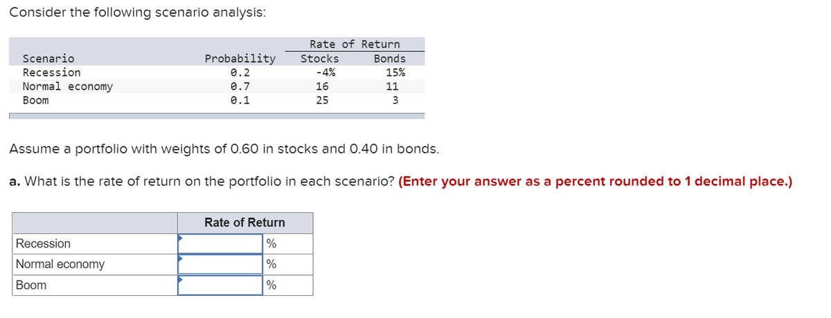 Consider the following scenario analysis:
Rate of Return
Probability
Bonds
15%
Scenario
Stocks
Recession
Normal economy
0.2
-4%
0.7
16
11
Вoom
0.1
25
3
Assume a portfolio with weights of 0.60 in stocks and 0.40 in bonds.
a. What is the rate of return on the portfolio in each scenario? (Enter your answer as a percent rounded to 1 decimal place.)
Rate of Return
Recession
%
Normal economy
%
Вoom
%
