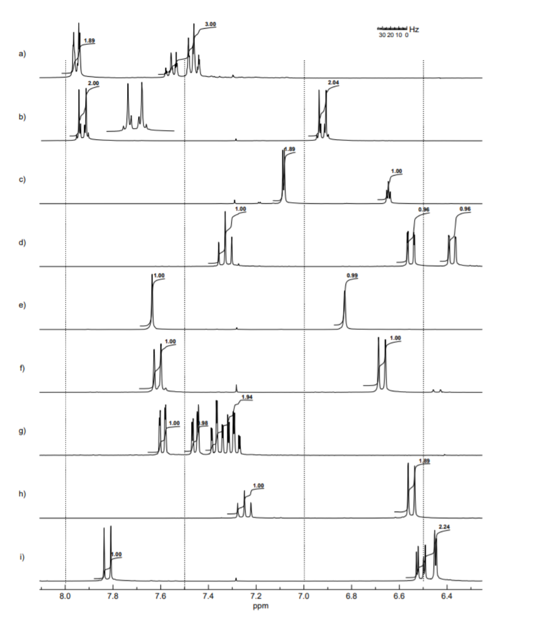 a)
b)
c)
d)
e)
f)
g)
h)
i)
2.00
Il Mul
8.0
1.00
1
7.8
11.00
f
1.00
3.00
Eb
L
7.6
L
7.4
1.00
the
7.2
ppm
L
7.0
2.04
0.99
6.8
30 20 10 0
1.00
1.00
I
6.6
Hz
0.96
LL
2.24
6.4