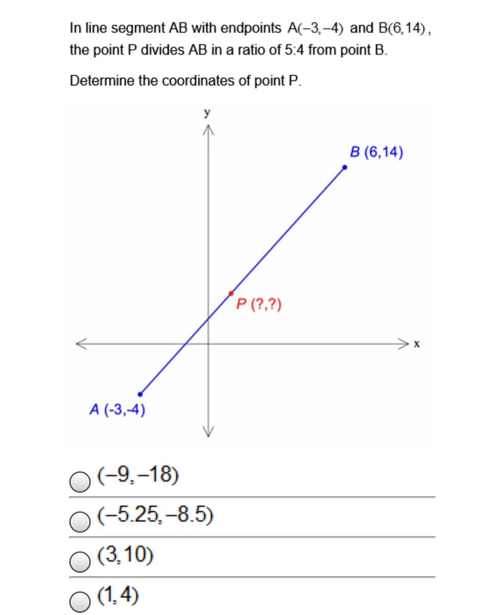 In line segment AB with endpoints A(-3,–4) and B(6,14),
the point P divides AB in a ratio of 5:4 from point B.
Determine the coordinates of point P.
y
B (6,14)
P (?,?)
A (-3,-4)
O(-9,-18)
(-5.25, -8.5)
O
(3,10)
O (1,.4)
