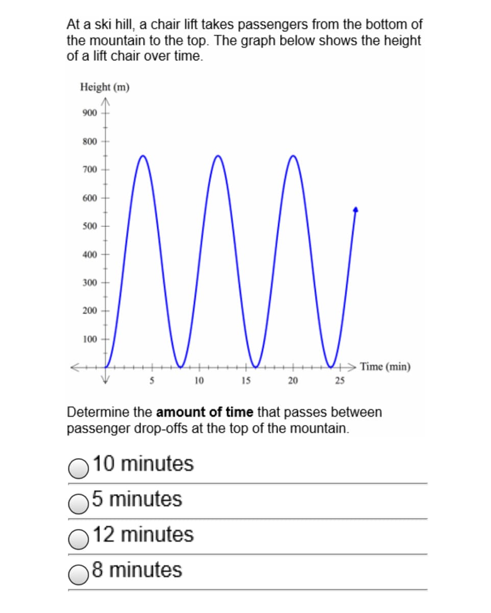 At a ski hill, a chair lift takes passengers from the bottom of
the mountain to the top. The graph below shows the height
of a lift chair over time.
Height (m)
900
800
700
600
500
400
300
200
100
Time (min)
5
10
15
20
25
Determine the amount of time that passes between
passenger drop-offs at the top of the mountain.
O 10 minutes
5 minutes
12 minutes
8 minutes
