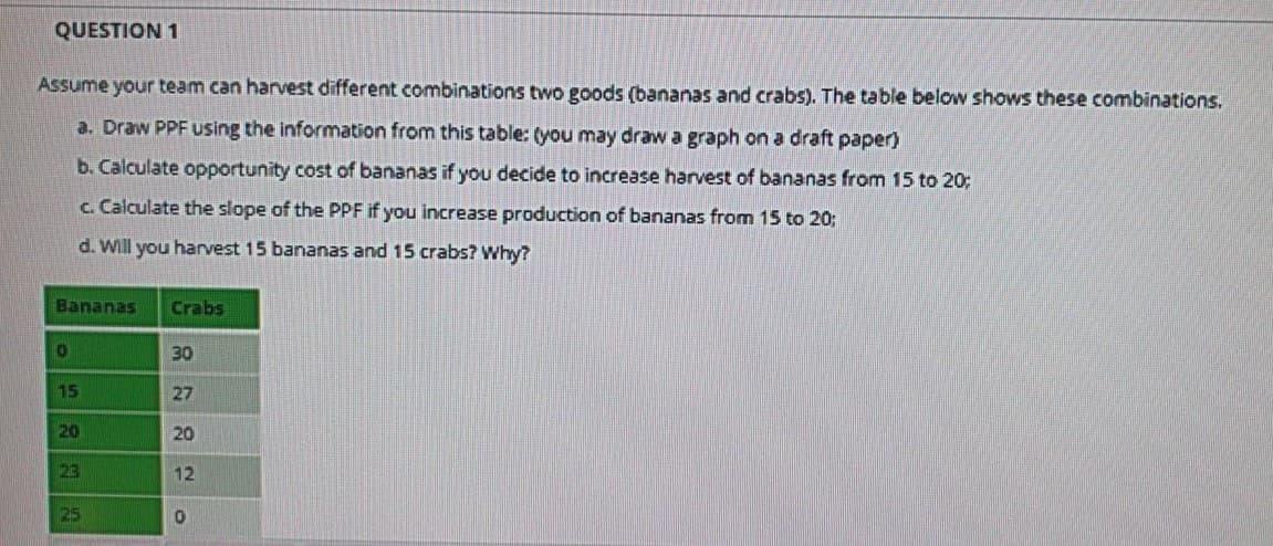 QUESTION 1
ASsume your team can harvest different combinations two goods (bananas and crabs). The table below shows these combinations.
a. Draw PPF Using the information from this table: (you may draw a graph on a draft paper)
b. Calculate opportunity cost of bananas if you decide to increase harvest of bananas from 15 to 20;
c. Calculate the slope of the PPF if you increase production of bananas from 15 to 20;
d. Will you harvest 15 bananas and 15 crabs? Why?
Bananas
Crabs
30
15
27
20
20
23
12
25
