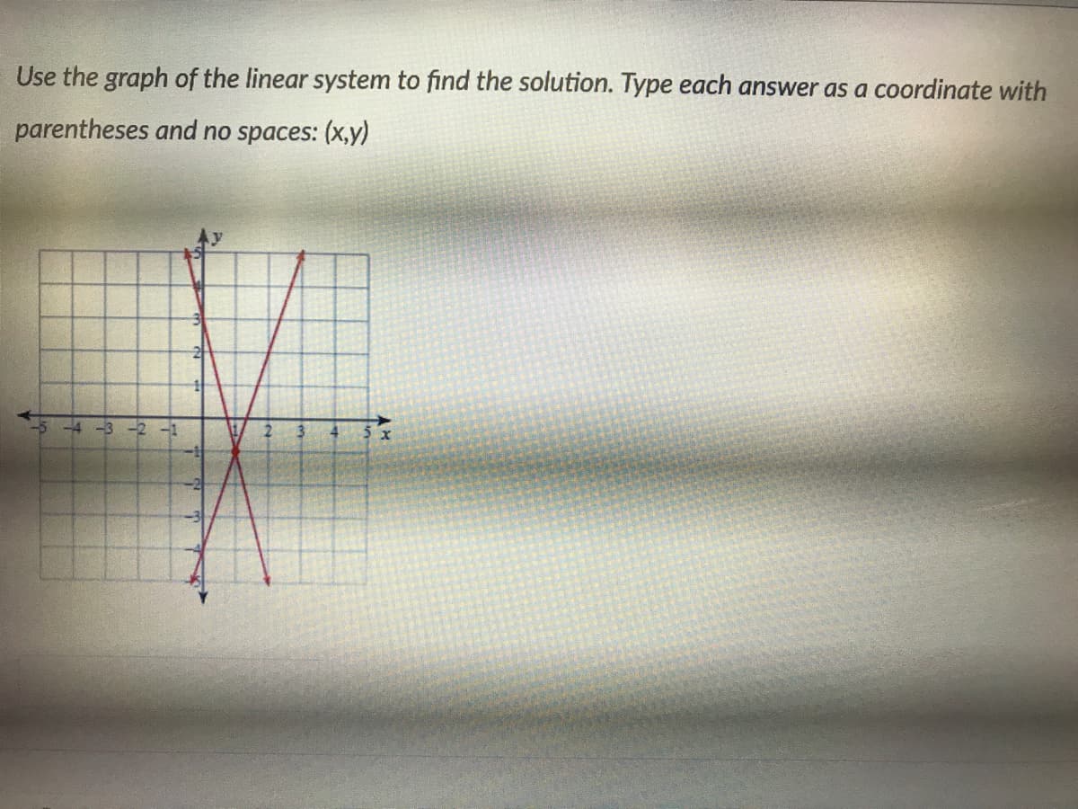 Use the graph of the linear system to find the solution. Type each answer as a coordinate with
parentheses and no spaces: (x,y)
