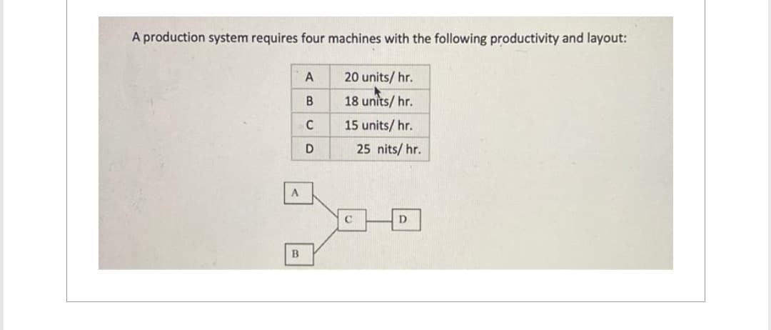 A production system requires four machines with the following productivity and layout:
A
B
A
B
C
D
20 units/hr.
18 units/hr.
15 units/hr.
C
25 nits/hr.
D