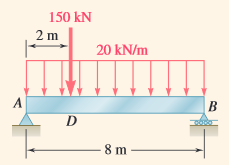 150 kN
20 kN/m
B
