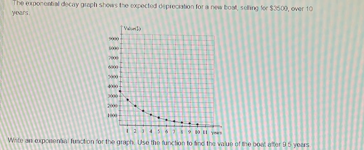 The exponential decay graph shows the expected depreciation for a new boat, selling for $3500, over 10
years.
Value($)
9000 -
8000
7000
6000
5000
4000
3000
2000
1000
2 3 4 56 7 8 9 10 II years
Write an exponential function for the graph. Use the function to find the value of the boat after 9.5 years.
