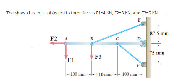 The shown beam is subjected to three forces F1=4 KN, F2=8 KN, and F3=5 KN.
E
87.5 mm
F2 A
B
D
75 mm
F3
F1
F
-100 mm
110mm→100 mm
