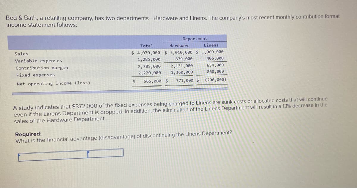 Bed & Bath, a retailing company, has two departments-Hardware and Linens. The company's most recent monthly contribution format
income statement follows:
Department
Total
Hardware
Linens
Sales
$ 4,070,000 $ 3,010,000 $ 1,060,000
Variable expenses
1,285,000
879,000
406,000
Contribution margin
2,785,000
2,131,000
654,000
Fixed expenses
2,220,000
1,360,000
860,000
Net operating income (loss)
2$
565,000 $
771,000 $
(206,000)
A study indicates that $372,000 of the fixed expenses being charged to Linens are sunk costs or allocated costs that will continue
even if the Linens Department is dropped. In addition, the elimination of the Linens Department will result in a 13% decrease in the
sales of the Hardware Department.
Required:
What is the financial advantage (disadvantage) of discontinuing the Linens Department?
