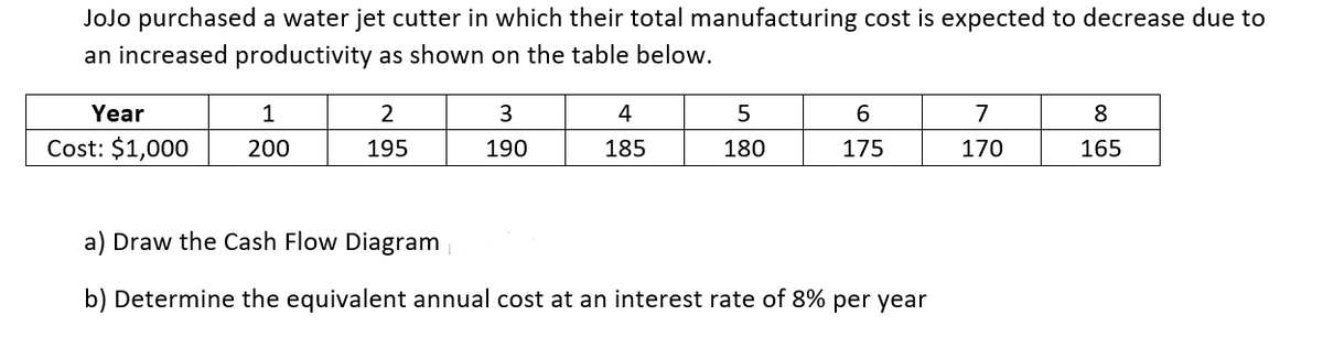 JoJo purchased a water jet cutter in which their total manufacturing cost is expected to decrease due to
an increased productivity as shown on the table below.
Year
1
2
3
4
6.
7
8
Cost: $1,000
200
195
190
185
180
175
170
165
a) Draw the Cash Flow Diagram
b) Determine the equivalent annual cost at an interest rate of 8% per year
