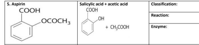 5. Aspirin
COOH
Salicylic acid + acetic acid
Classification:
ÇOOH
Reaction:
HO
+ CH;COOH
LOCOCH3
Enzyme:
