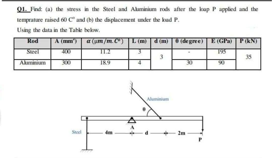 Q1. Find: (a) the stress in the Steel and Aluminium rods after the loap P applied and the
temprature raised 60 C" and (b) the displacement under the load P.
Using the data in the Table below.
Rod
A (mm)
a (um/m. Co)
L (m)
d (m)
0 (degree)
E (GPa)
P (kN)
Steel
400
11.2
195
35
Aluminium
300
18.9
30
90
Aluminium
Steel
4m
t 2m
